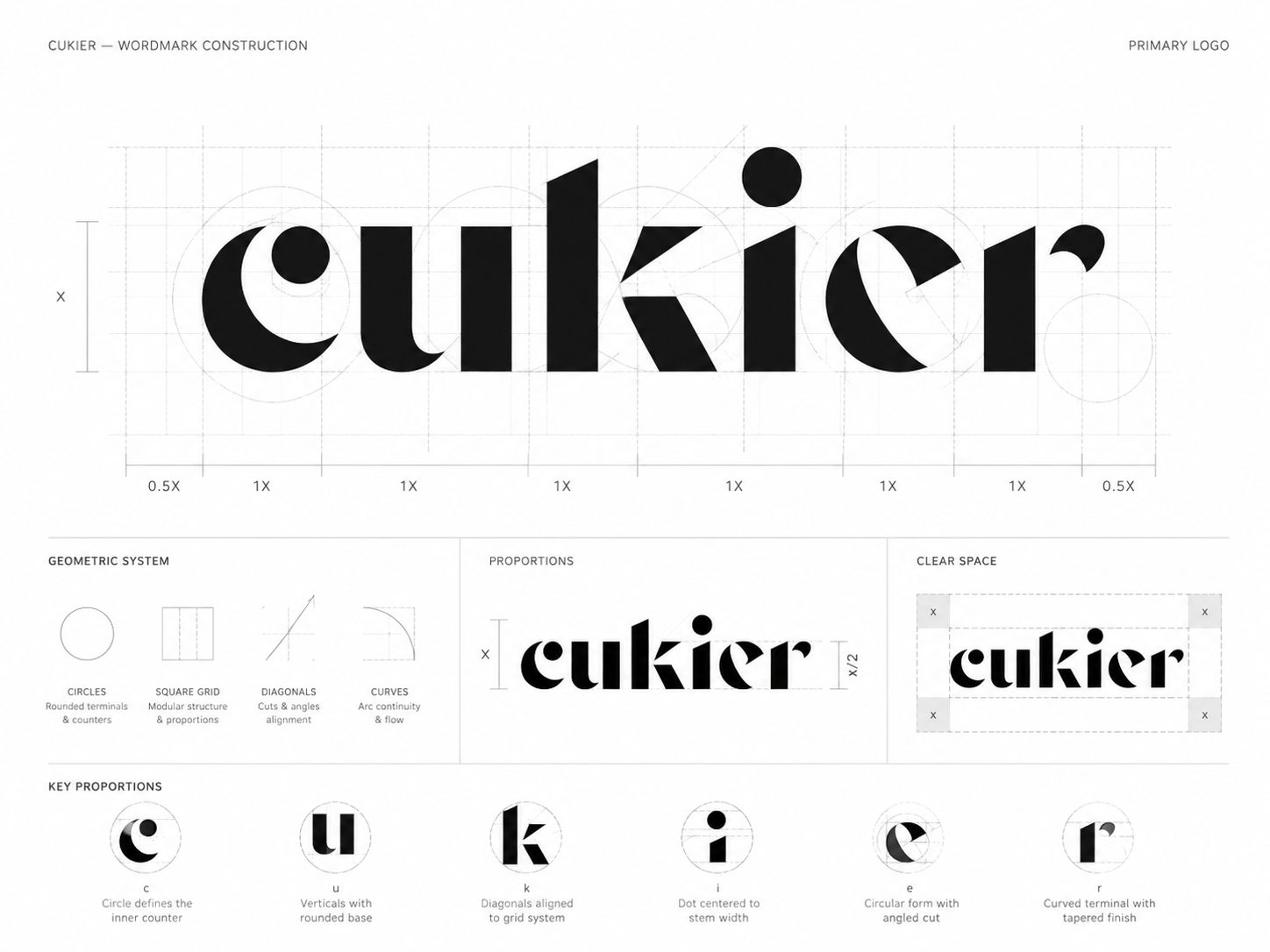 Cukier — konstrukcja wordmarku: siatka, proporcje, system geometryczny