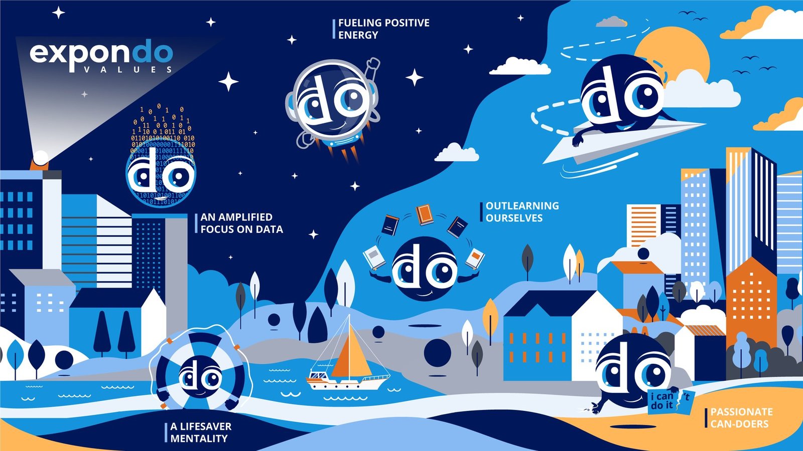 DOer — wartości firmy jako sceny: focus on data, positive energy, outlearning, lifesaver mentality