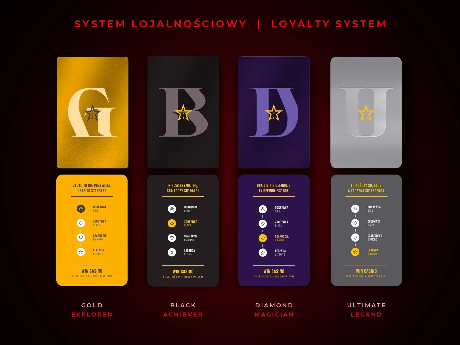 Win Casino — system lojalnościowy: Odkrywca, Zdobywca, Czarodziej, Legenda